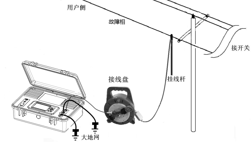 “向全國用戶提供配電網(wǎng)線路故障檢測技術(shù)服務