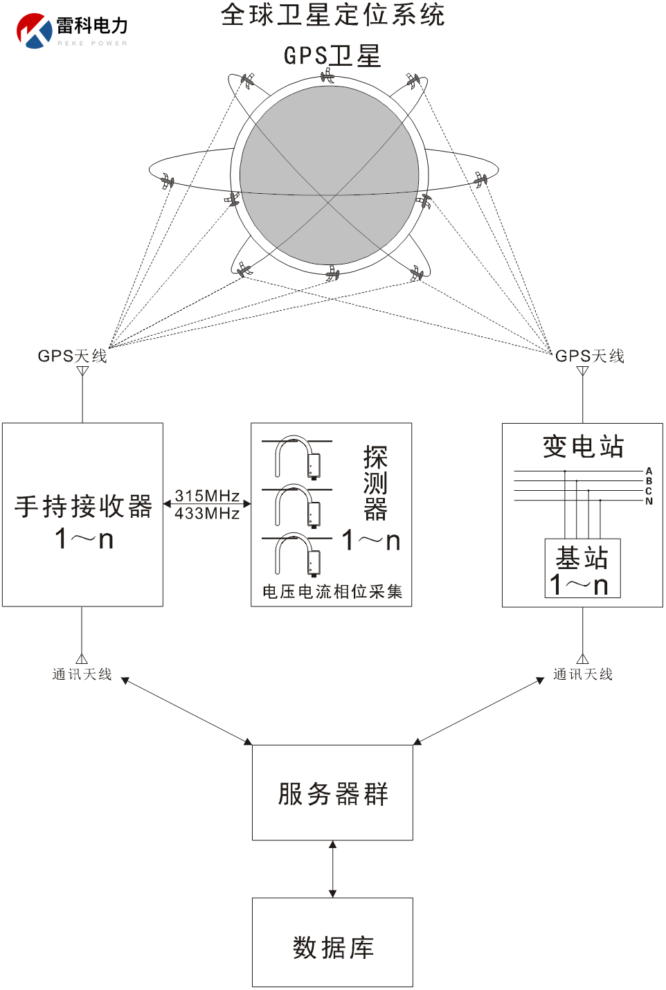 “配電網網絡基站定相核相該怎么選型